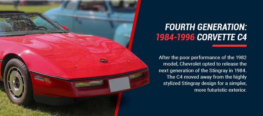 Fourth Generation: 1984-1996 Corvette C4