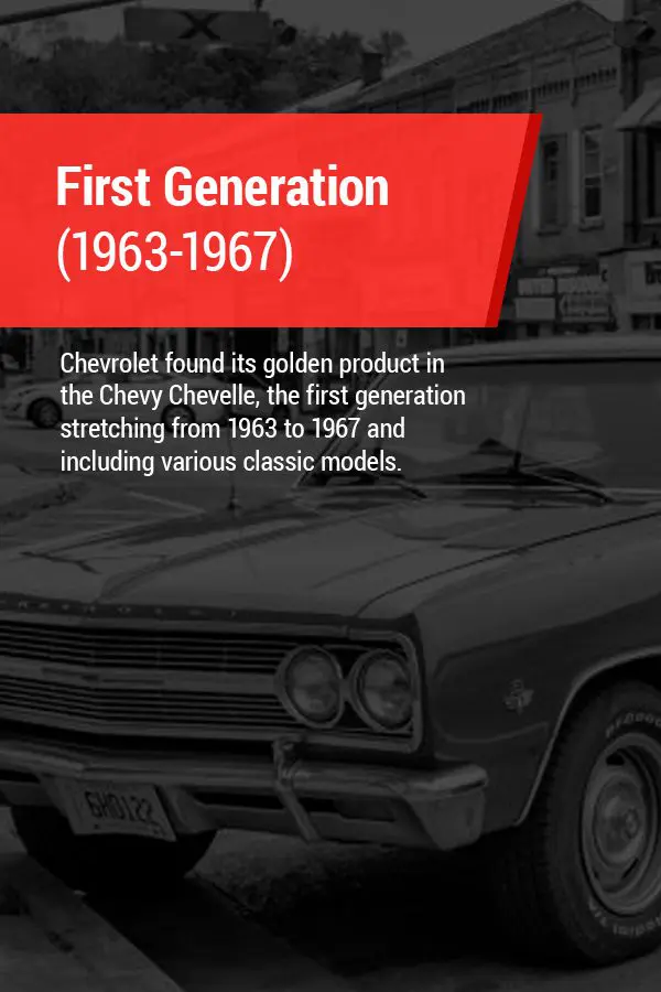 First Generation of the Chevy Chevelle
