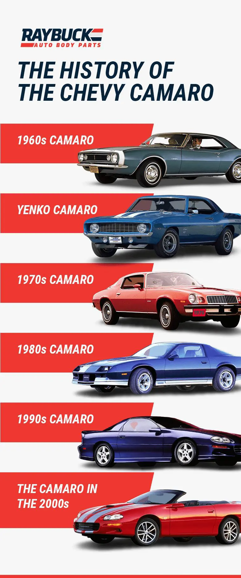 The History of the Chevy Camaro