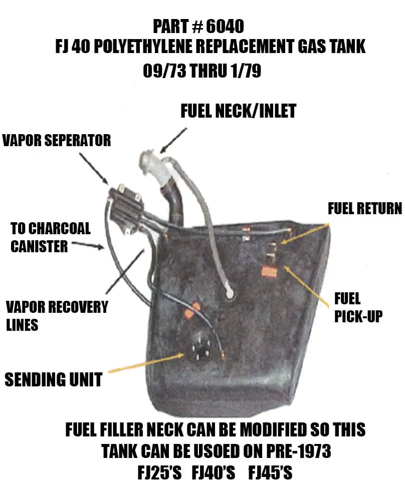 FJ40 tank installation instructions