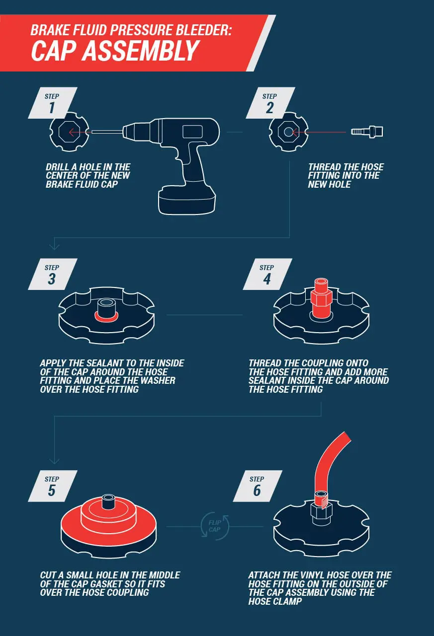 Brake fluid pressure bleeder assembly instructions