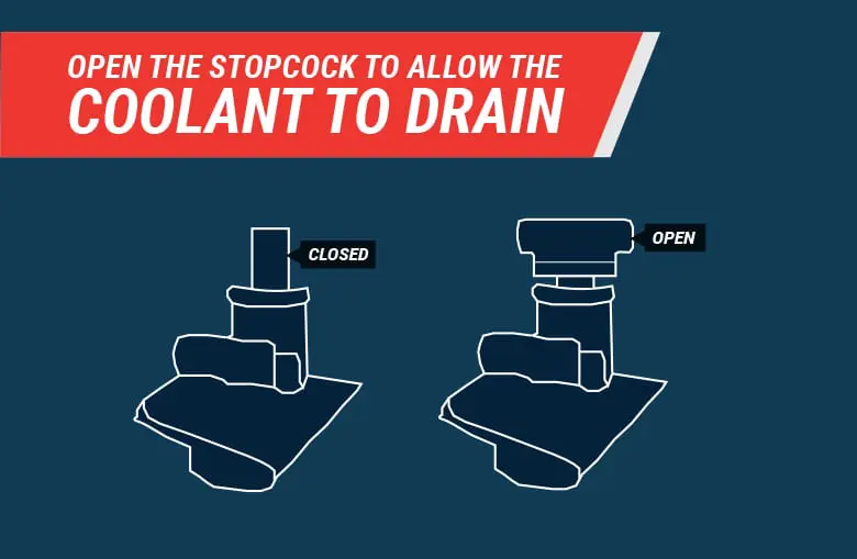 Loosen F150 Stopcock to drain coolant