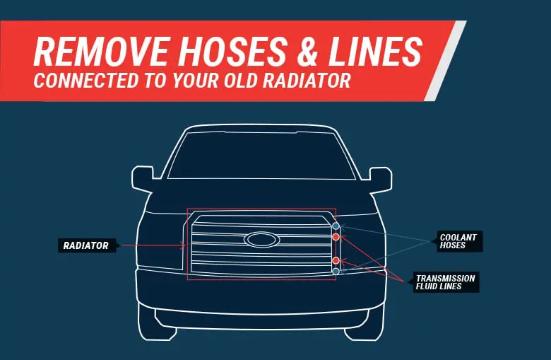 Remove F150 radiator hoses and lines