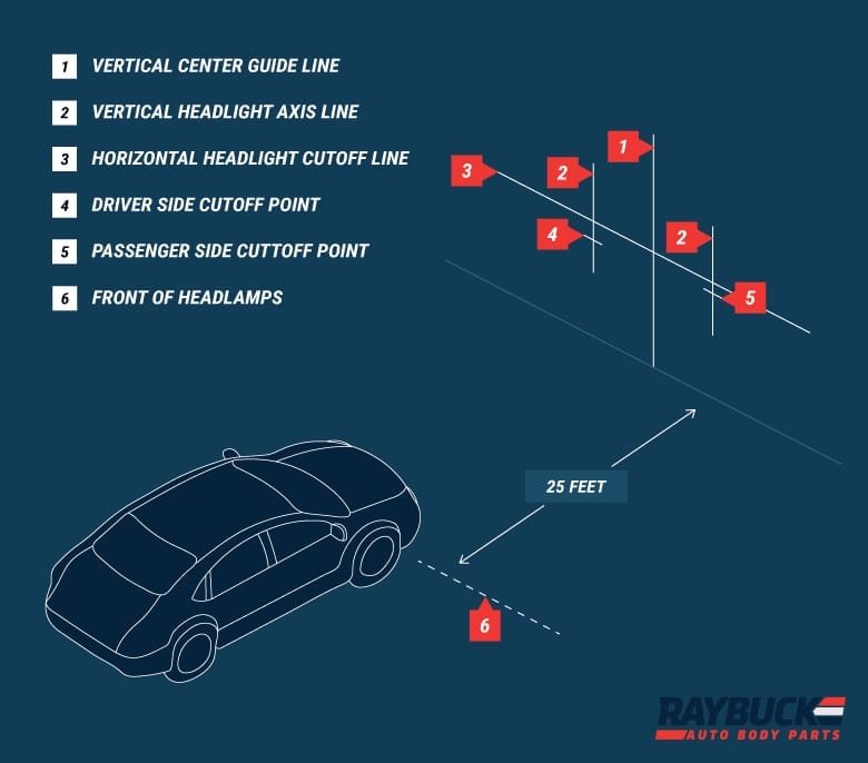 Headlight alignment chart diagram