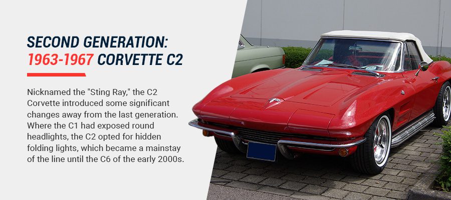 Second Generation: 1963-1967 Corvette C2