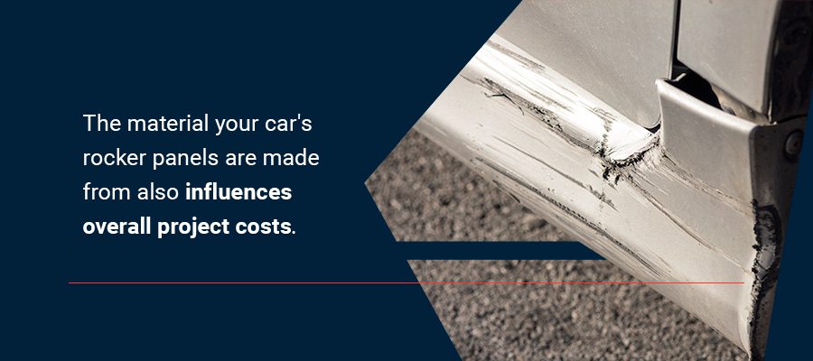 Material and Panel Type