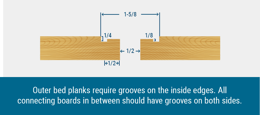 Outer Bed Planks Groove Dimensions