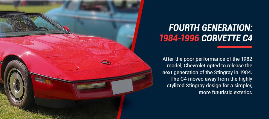 Fourth Generation: 1984-1996 Corvette C4