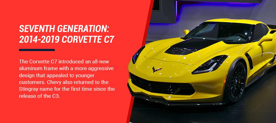 Seventh Generation: 2014-2019 Corvette C7