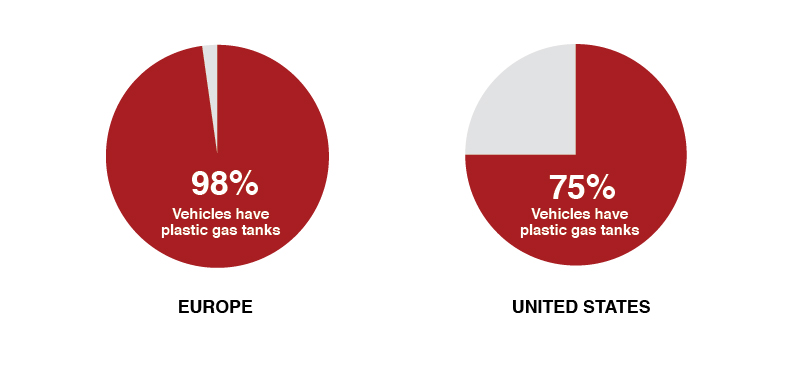 Polyethylene vs Metal Gas Tanks