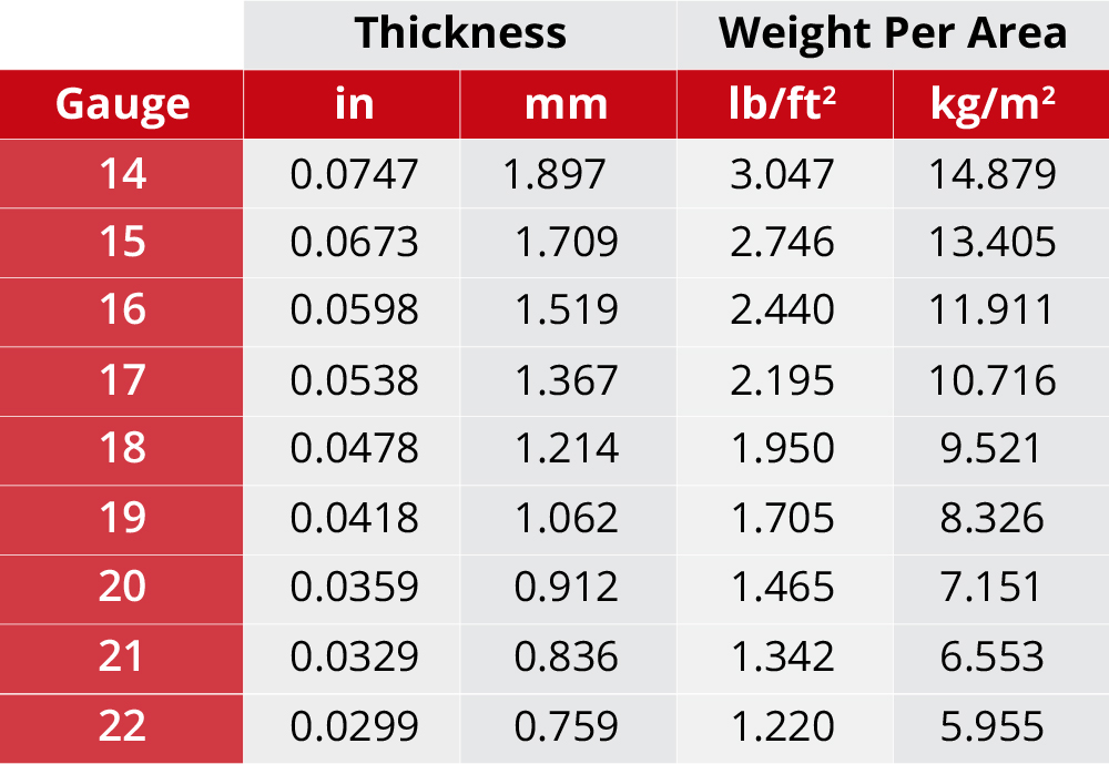 steel gauge chart