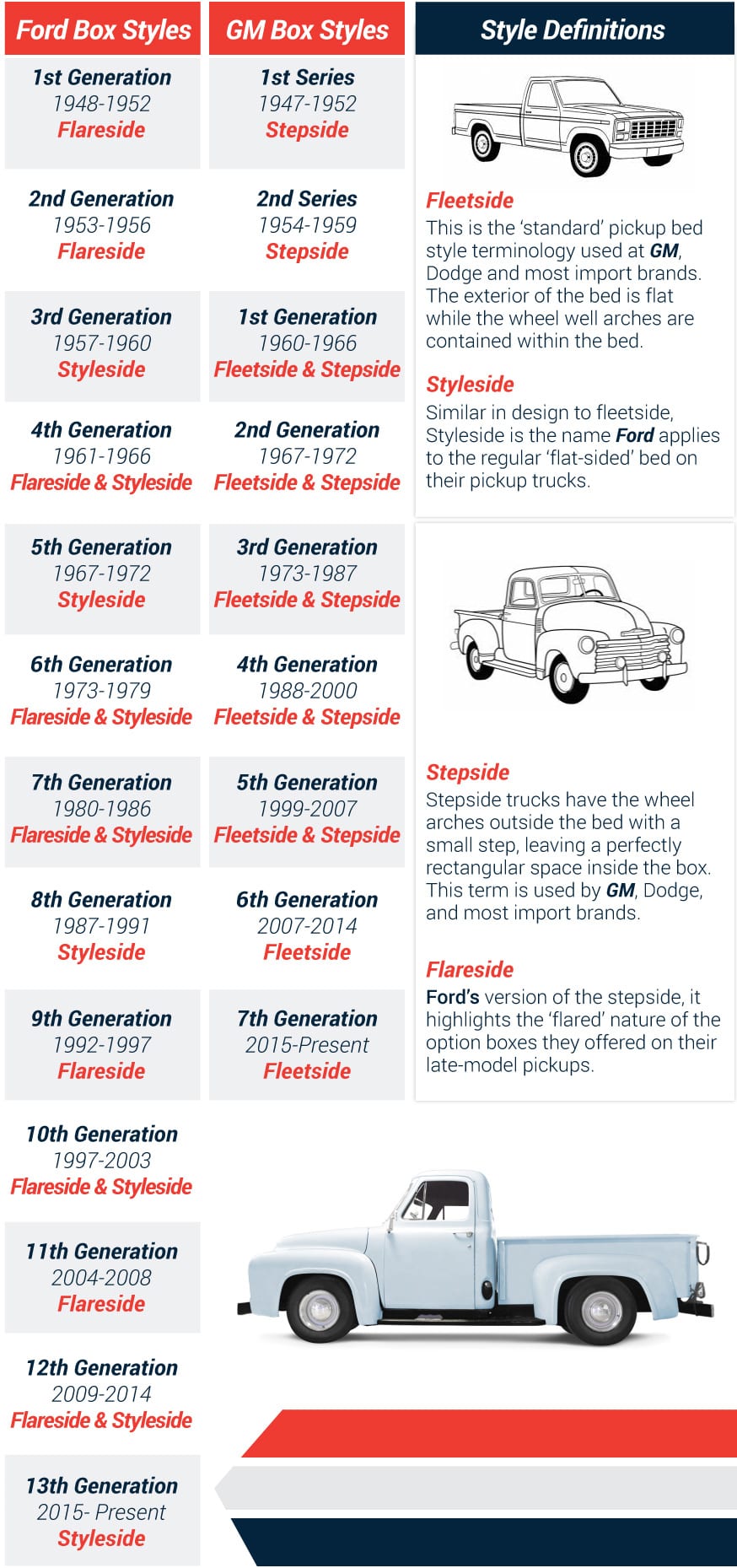 Ford and GM truck box styles chart by year