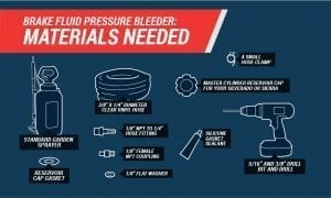 How To Bleed Silverado Brakes DIY Brake Fluid Pressure Bleeder