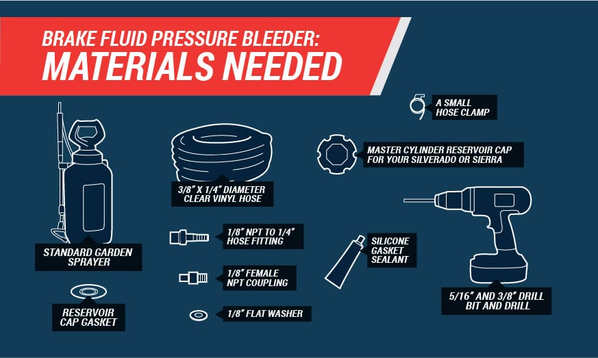 Brake fluid pressure bleeder parts needed