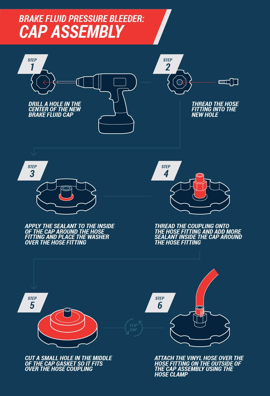 How To Bleed Silverado Brakes | DIY Brake Fluid Pressure Bleeder