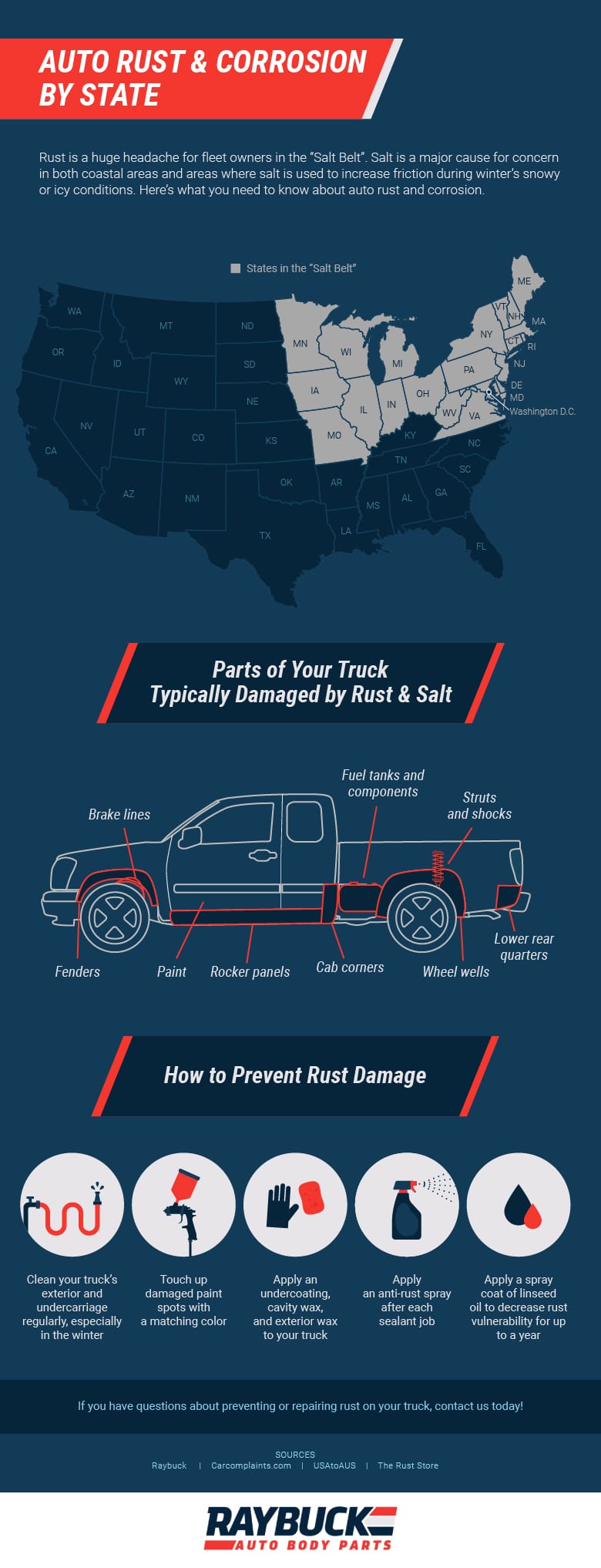 Worst States for Salt & Rust On Vehicles - Micrographic