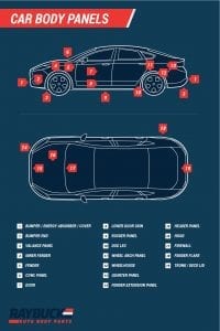 Car & Truck Panel Diagrams with Labels | Auto Body Panel Descriptions