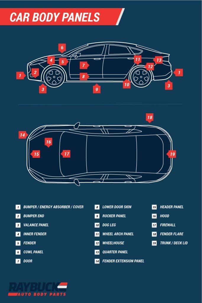 Car & Truck Body Part Diagrams Auto Body Panel Names