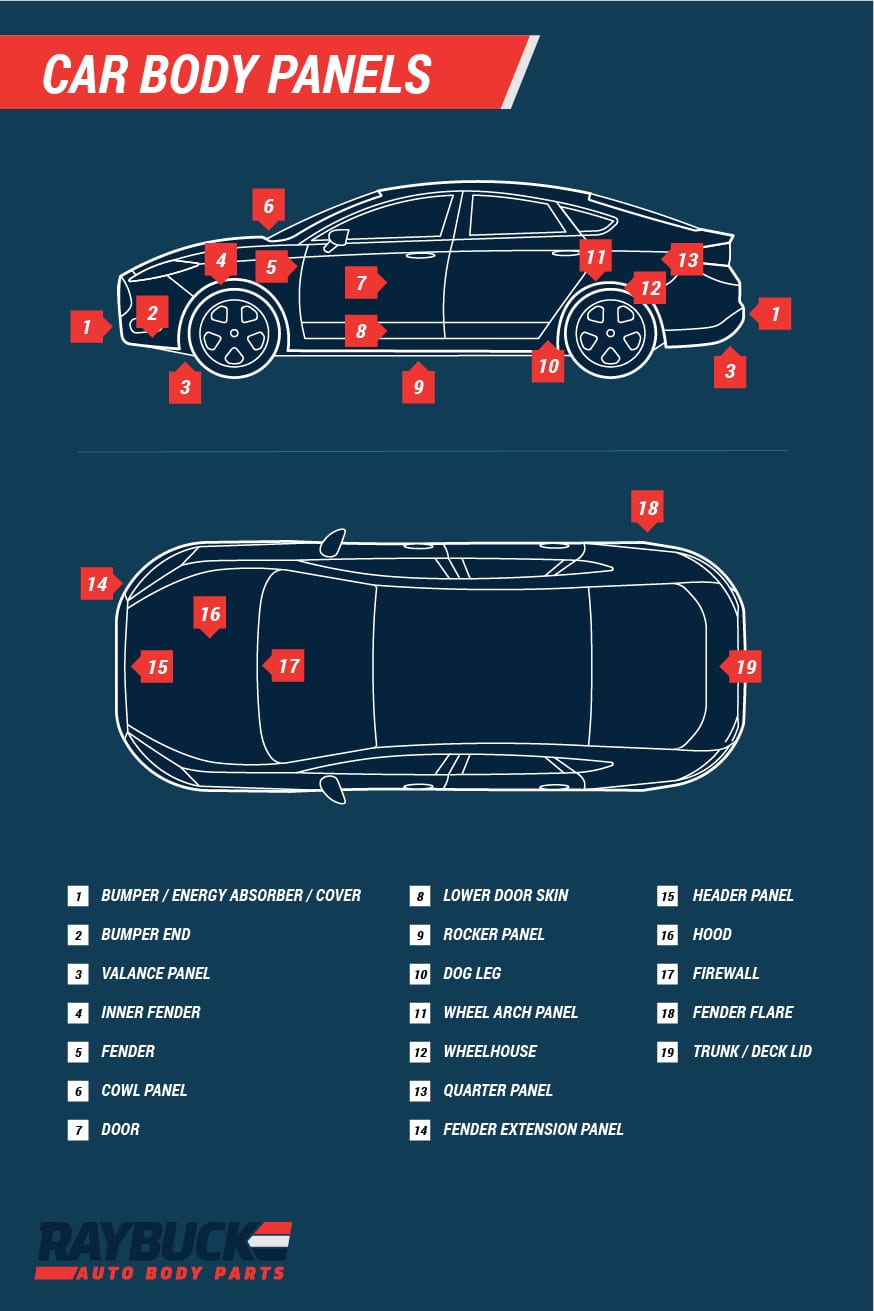 Car & Truck Panel Diagrams with Labels | Auto Body Panel ...