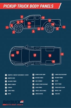 Car & Truck Panel Diagrams with Labels | Auto Body Panel Descriptions