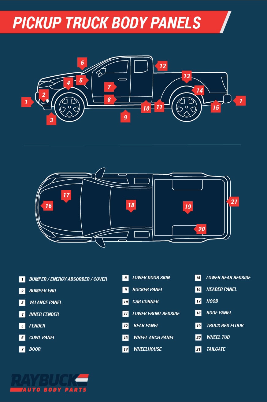 Car Truck Panel Diagrams With Labels Auto Body Panel