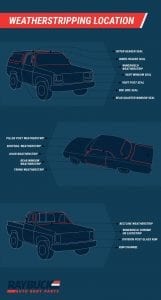 Your Guide to Automotive Weatherstripping & Seals with Diagrams