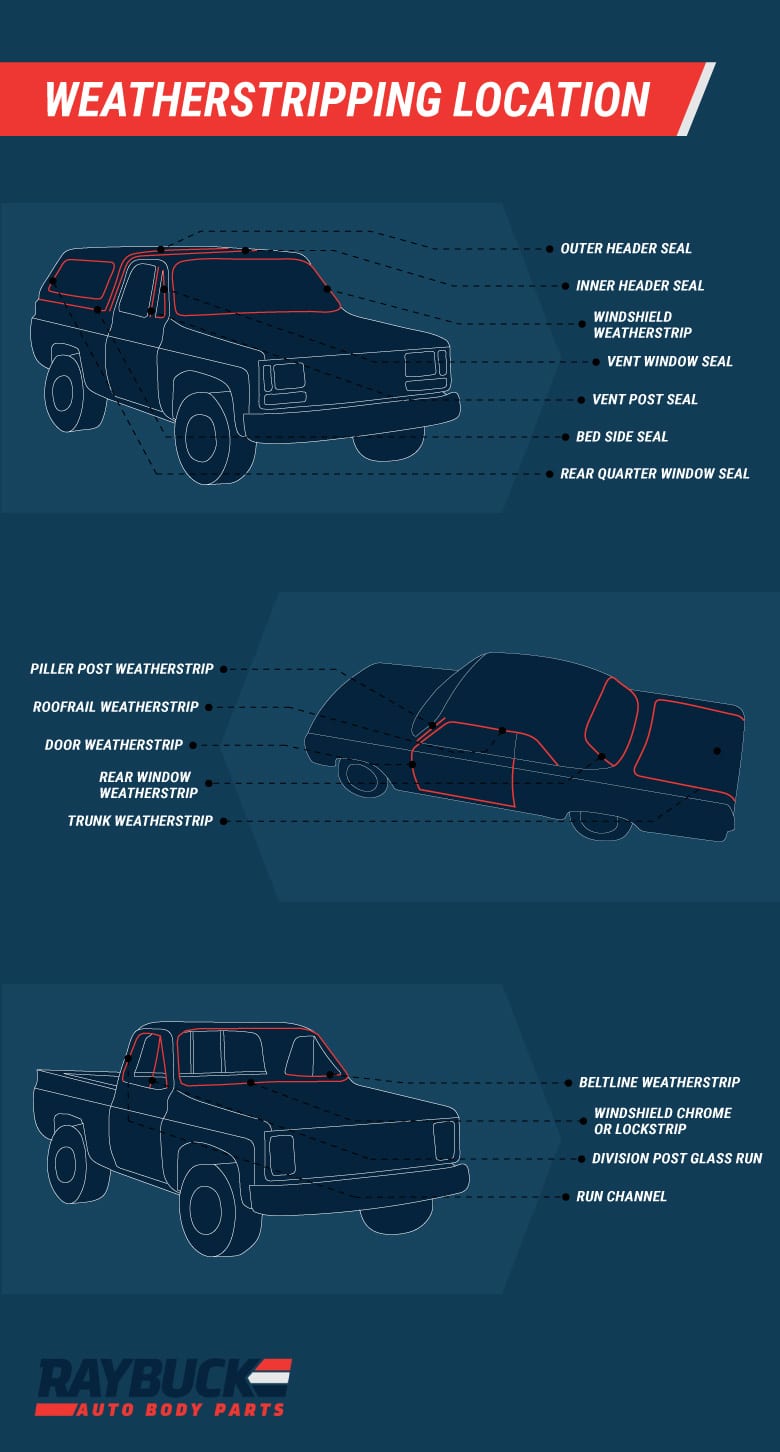 Vehicle weatherstripping location diagram with labels