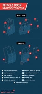 Your Guide to Automotive Weatherstripping & Seals with Diagrams