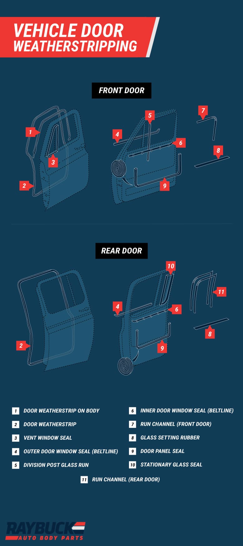 Door weatherstripping diagram with labels