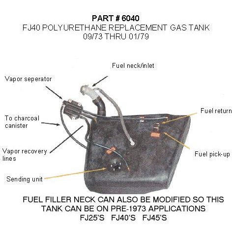 1973-1978 FJ-40 Land Cruiser Polyethylene Gas Tank-6040-installation diagram