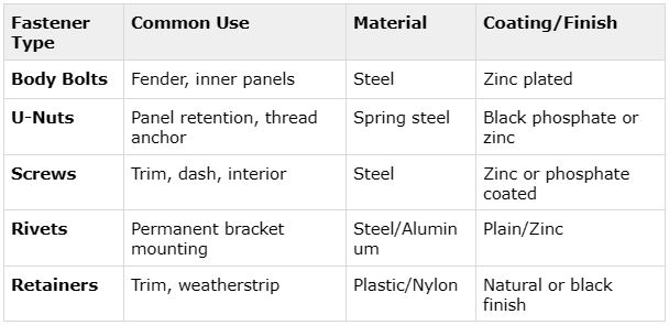 fastener type table