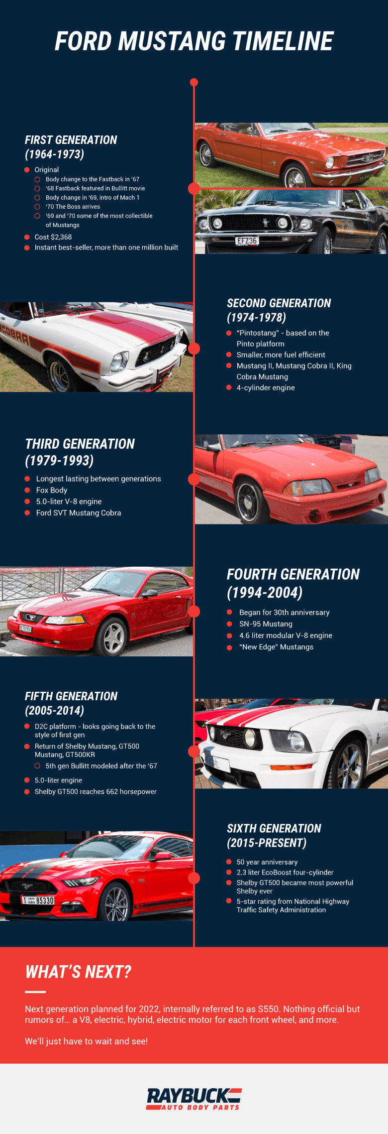 Ford Mustang Timeline
