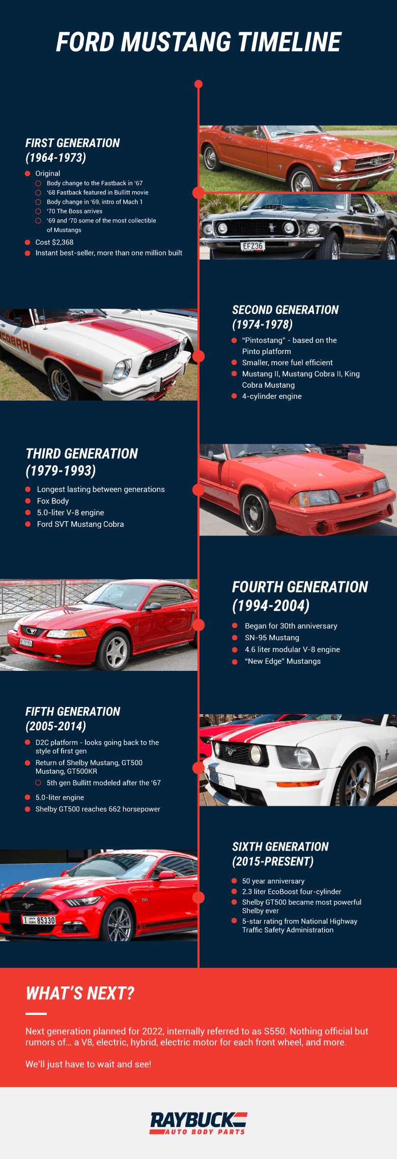 ford-mustang-generations-mustang-body-styles-by-year